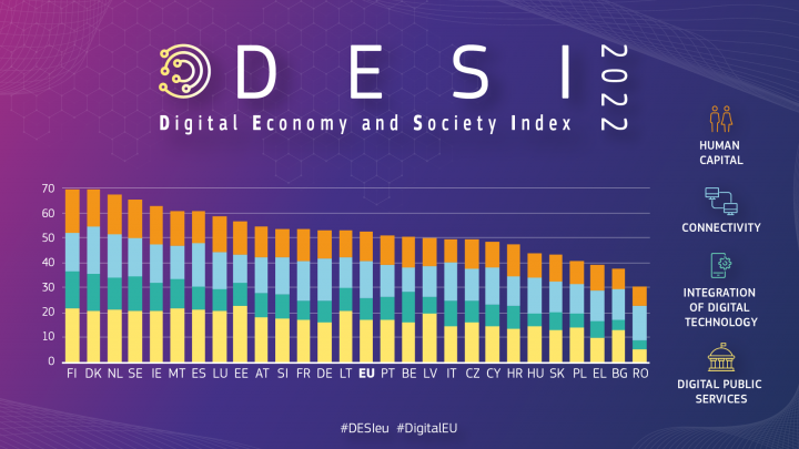 Índice de Economía y Sociedad Digital (DESI) 2022