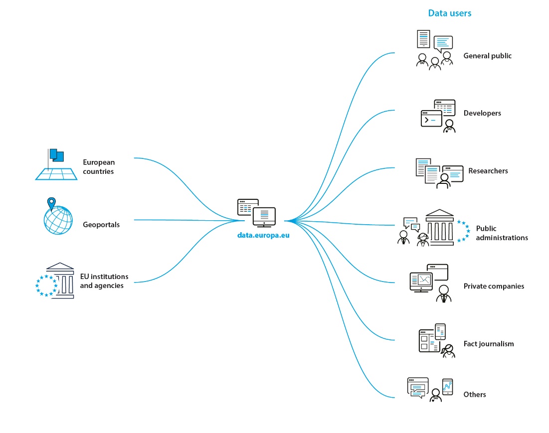 Guía para publicar datos en el Portal Europeo: empoderando a los proveedores de datos