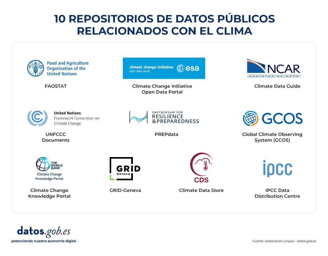 Diez repositorios de datos públicos relacionados con el clima