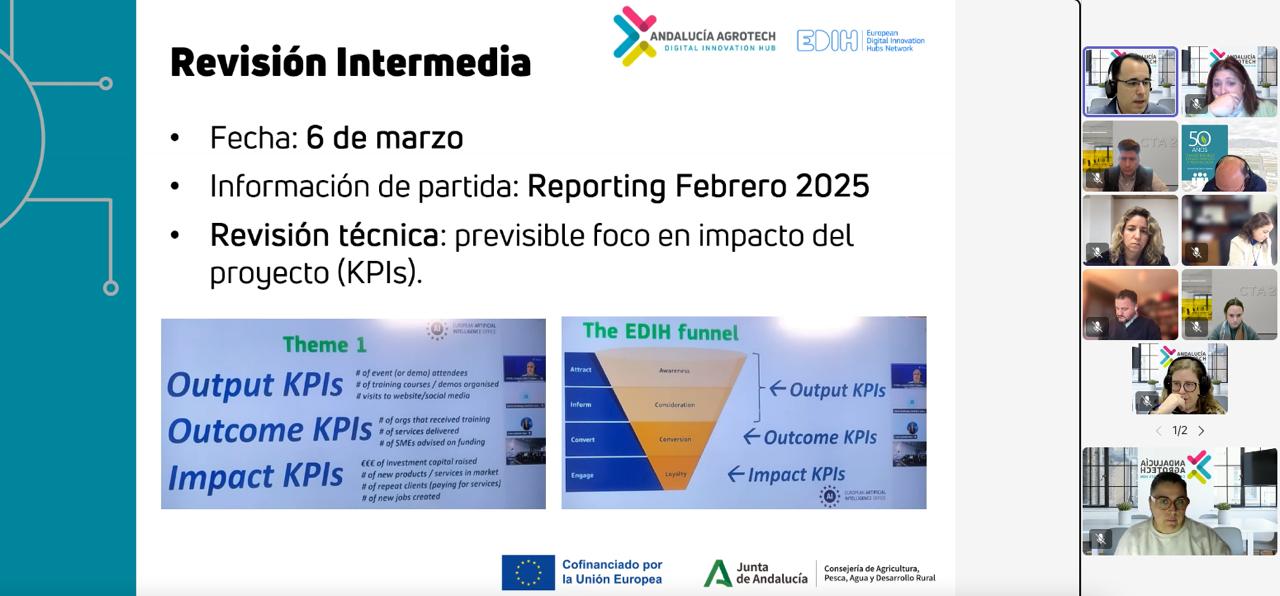 Reunión del equipo de Coordinación de Andalucía Agrotech EDIH para analizar el avance de ejecución del proyecto